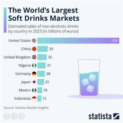 飲料メーカー 売上ランキング: なぜコーラはいつもトップなのか？