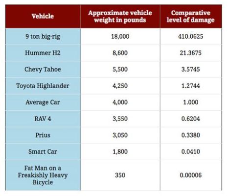 車両重量 車両総重量：その影響と未来への展望